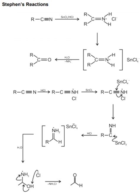 What is the mechanism by which Stephen reaction proceeds