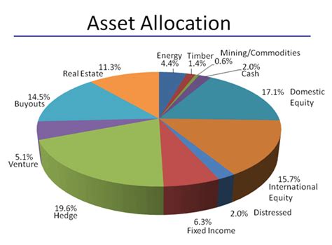 Lower Risk By Rethinking Asset Allocation | Seeking Alpha