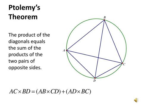 Ptolemy theorem in mathematics for... - Deep Exam Euphoria