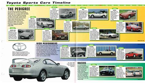 TOYOTA Sports Cars Timeline History Mini-Brochure: SERA,CELICA,SUPRA ...