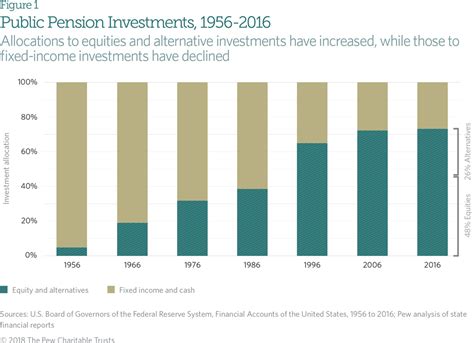 State Public Pension Funds’ Investment Practices and Performance: 2016 ...