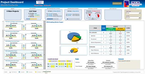 Interactive Project Monitoring Dashboard | MLR Project Management & Consultancy