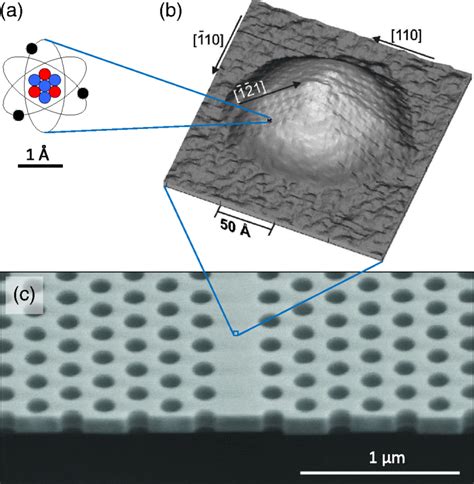 Characteristic size of a quantum dot relative to a single atom and a ...