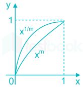 [Solved] Select the graph that schematically represents BOTH y = xm a