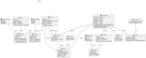 class diagram | Visual Paradigm User-Contributed Diagrams / Designs