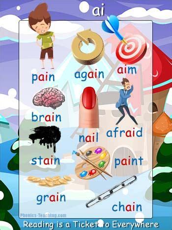 ai words - free printable phonics poster Phonics Flashcards, Phonics Posters, Phonics Words ...