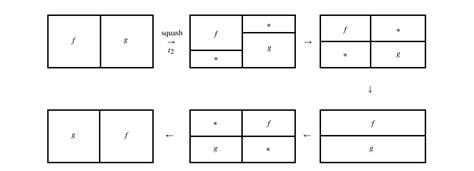 Higher Homotopy Groups | Baiyang Zhang