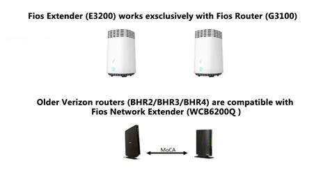 What Wi-Fi Extenders & Wi-Fi Mesh Systems Work With Fios? - RouterCtrl