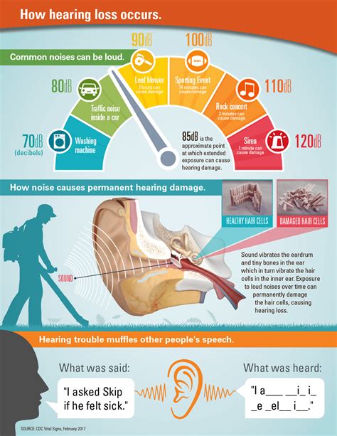 What You Need To Know About Hearing Protection For Shooting | Tactical Ears.net