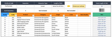 What's SKU Number? Do we really need SKUs?