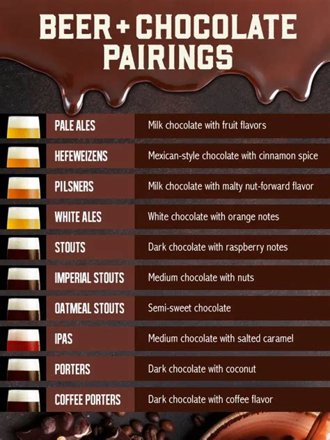 9 Mouthwatering Beer + Chocolate Pairings - Hoppiness Delivered