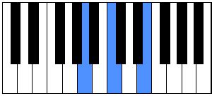 Acorde Am piano (La menor) - AcordesPIANO.com