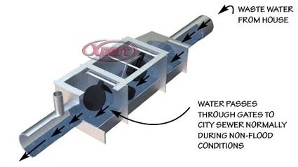 Flood control system | DIY Home Improvement Forum