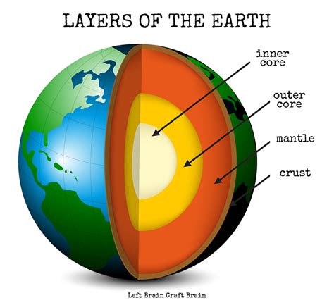 Layers of the Earth Pudding Cups | Recipe | Structure of the earth ...