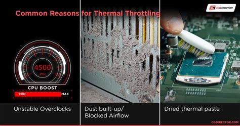 Thermal Throttling Guide (Prevent your GPU & CPU from Thermal throttling)