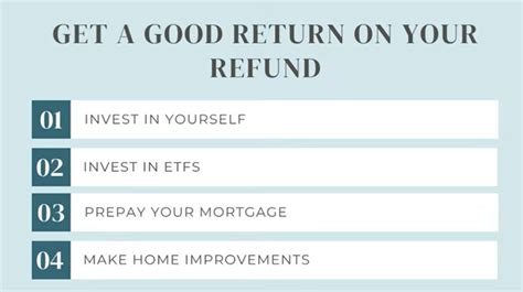 What to do with a Tax Refund — Dow Janes