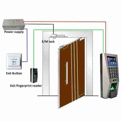 Biometric access control solution installation Kenya