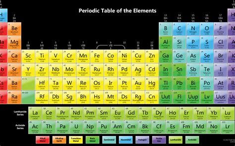 Free download Colorful Periodic Table Wallpaper Black Background [1920x1080] for your Desktop ...