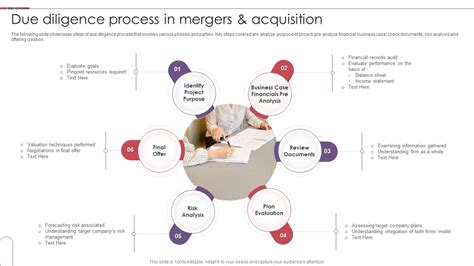 Due Diligence Process In Mergers And Acquisition