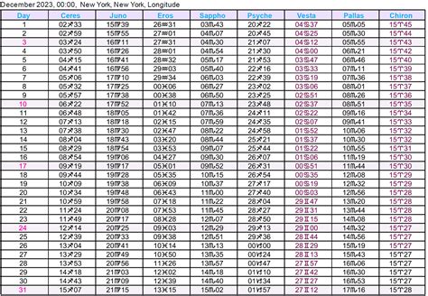 Asteroid Ephemeris 2023 | Cafe Astrology .com