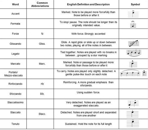 Articulation in Music - The Flute Coach | Music theory, Teaching music, Articulation