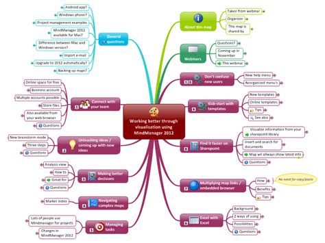 Using freemind - lokiresource