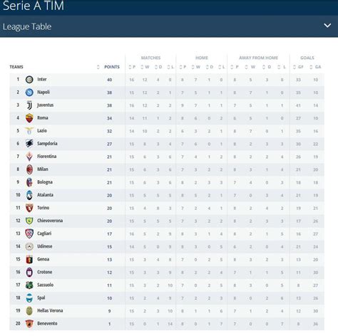 Berikut Tabel Klasemen Sementara 5 Liga Top Eropa - INDOSPORT