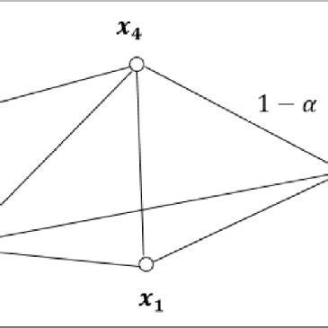 The construction of random walk graphs. | Download Scientific Diagram