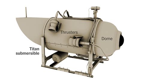 A Closer Look at the Submersible Lost in the North Atlantic - The New ...