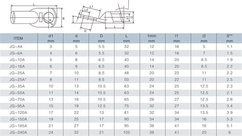 Cable Lug Size Chart | Hot Sex Picture