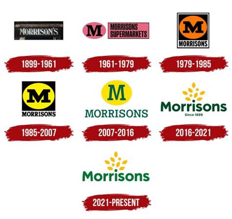 Morrisons Logo, symbol, meaning, history, PNG, brand