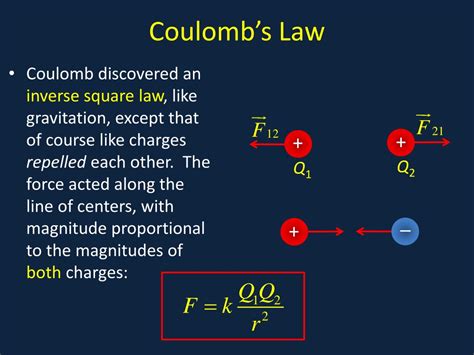 Coulombs Law Diagram