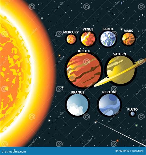 Solar System. Sun and Planets of the Milky Way Galaxy Stock Vector ...