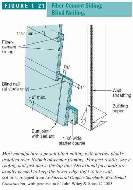 Hardie Plank Siding Wall Section Diagram