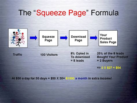 Some Modern Trends That You Need To Incorporate Into Your Squeeze Pages