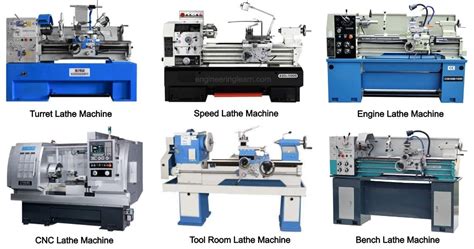 What is Lathe Machine? Types of Lathe Machine & Their Uses [Complete Guide] - Engineering Learn