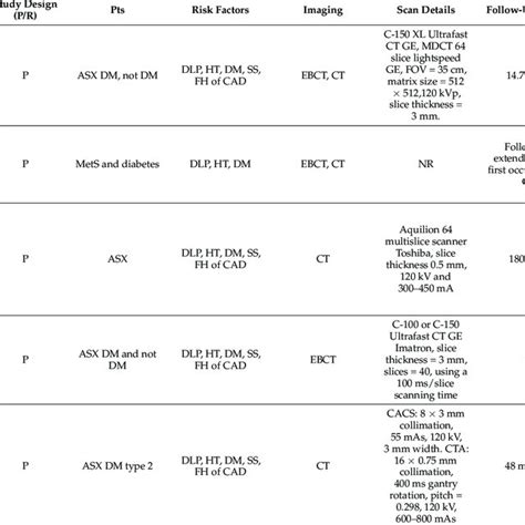 The most important parameters on CAC score associated with biomarkers,... | Download Scientific ...