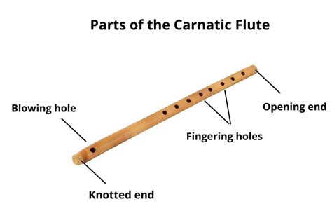 All you wanted to know about the Carnatic flute - with tips!