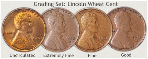 Lincoln Penny Value | Discover Their Worth