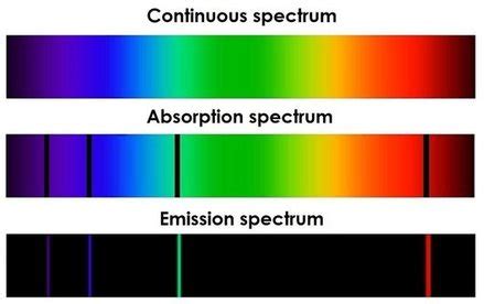 1.4: The Hydrogen Atomic Spectrum - Chemistry LibreTexts