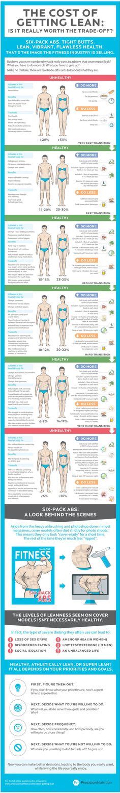 Skeletal Muscle Chart | Muscle Mass Chart, BMI, Bone Mass etc ...