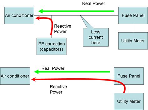 Power Factor Capacitor Wiring Diagram - Wiring Diagram