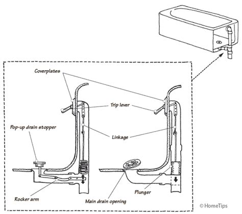 Bath Tub Plumbing Diagram