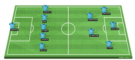 HOMECROWD: Create Football Formations & Player Ratings. Manchester City