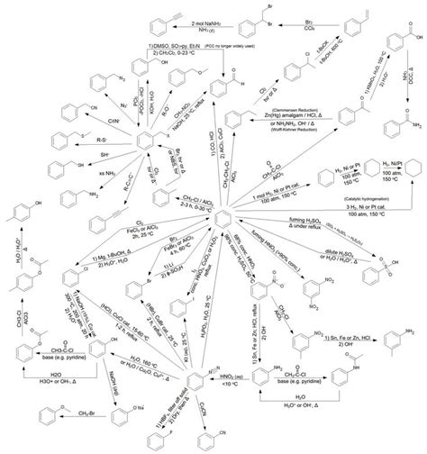 BENZENE REACTIONS ORGANIC CHEMISTRY … | Organic chemistry reactions, Organic chemistry, Organic ...