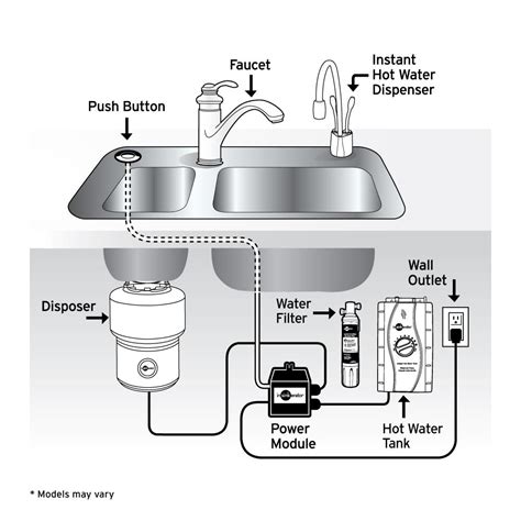 INSINKERATOR Continuous Feed Garbage Disposal W/Power Cord 1/3 HP Easy ...