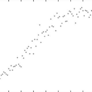 A 4-dimensional hypercube. | Download Scientific Diagram