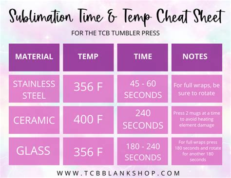 Sublimation Time & Temp Cheat Sheet – TCB Co. Design Shop