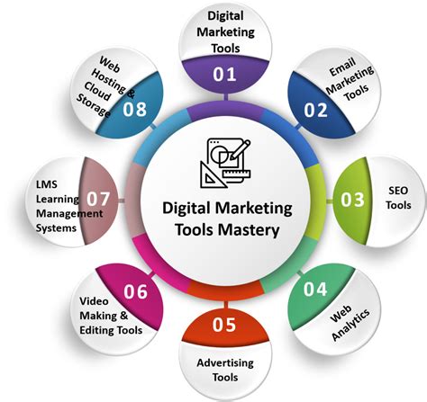 Digital Marketing Tools Mastery - Nirmal Digital