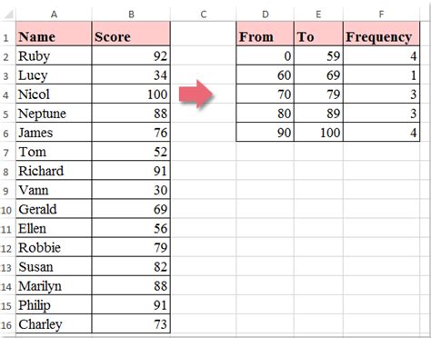 What Is A Frequency Distribution Table In Excel – Two Birds Home